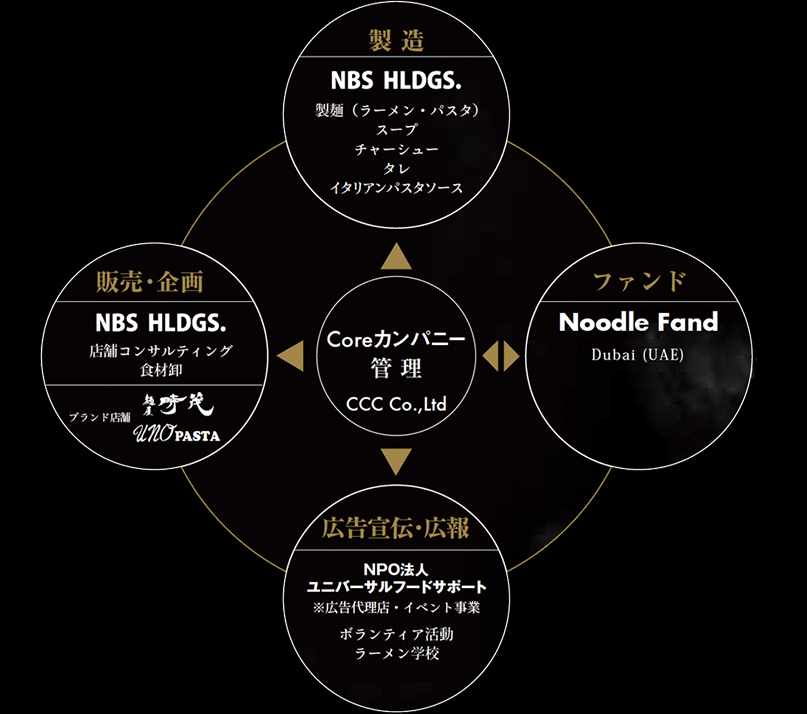 NBSホールディングス リンク事業
